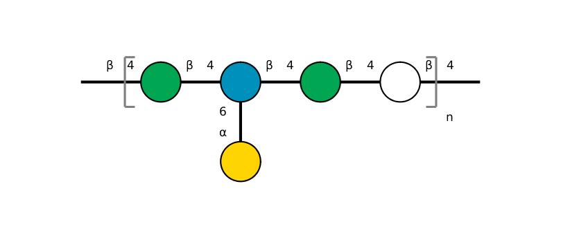 Acetylated Galactoglucomannan SNFG
